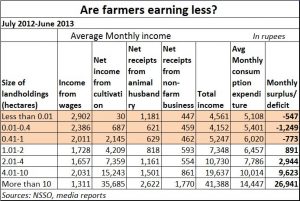 2017-06-29_FPJ-PW-when-farmers-earn-less