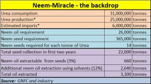 2017-07-03-1_Money-control-Neem