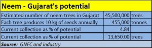 2017-07-03-2_Money-control-Neem