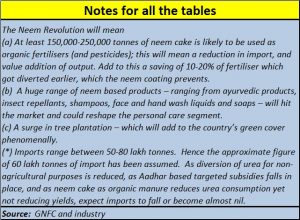 2017-07-03-3_Money-control-Neem