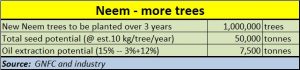 2017-07-03-4_Money-control-Neem