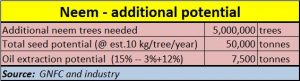 2017-07-03-5_Money-control-Neem