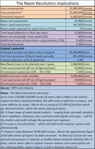 2017-07-06_FPJ-PW-The-Neem-Revolution