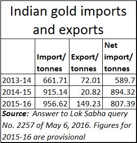 2017-07-12_Moneycontrol-gold-imports2