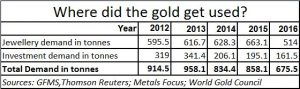 2017-07-12_Moneycontrol-gold-imports4