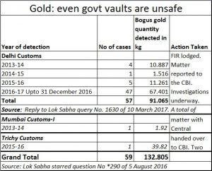 2017-07-12_Moneycontrol-gold-imports5