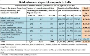 2017-07-12_Moneycontrol-gold-imports6