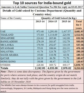 2017-07-12_Moneycontrol-gold-imports7