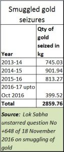 2017-07-12_Moneycontrol-gold-imports8