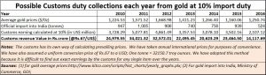 2017-07-12_Moneycontrol-gold-imports9