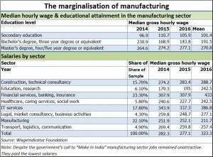 2017-08-03_FPJ-PW-Manufacturing-marginalised
