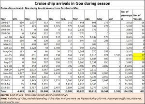 2017-08-14_Moneycontrol-cruise-tourism-Goa