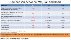 2017-08-14_Moneycontrol--transport-costs