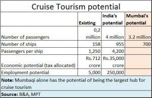 2017-08-27_India-cruise-potential
