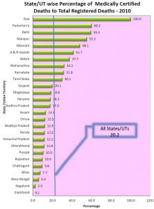 deaths-certified-in-India