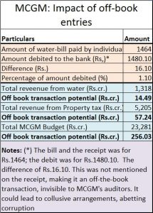 2017-09-06_Moneycontrol-MCGM-implications