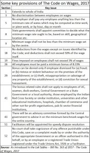 2017-09-07_FPJ-PW-Wages-Code