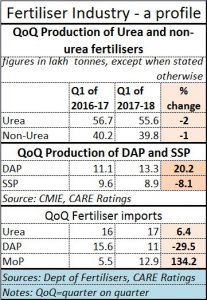 2017-09-14_FPJ-PW-Fertilisers