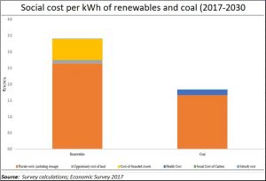 2017-09-18_Moneycontrol-social-costs-renewables