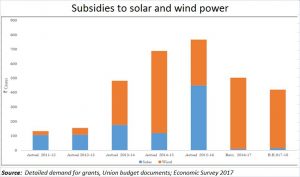 2017-09-18_Moneycontrol-solar-wind-subsidies
