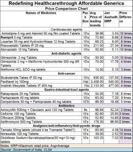 2017-10-05_FPJ-PW-affordable-medicines,jpg