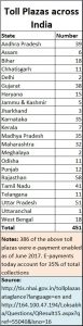 2017-10-05_Moneycontrol-toll-roads