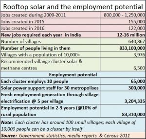 2017-10-12_solar-and-employment