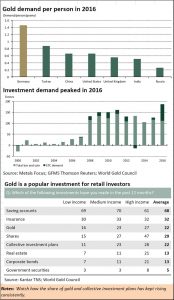 2017-10-19_Gold-Germany