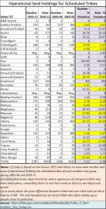 2017-10-19_Moneycontrol-Land-holdings-tribals