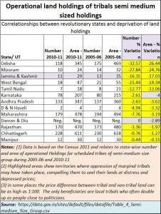 2017-11-12_Moneycontrol-revolution=land-holdings