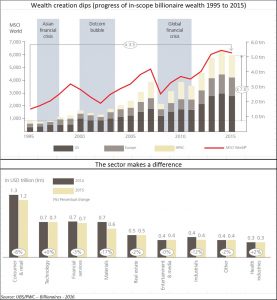 2017-11-16_FPJ-PW-Billionaires-and-the-emergence-of-Asia