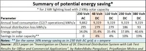 48-volt-DC-disruption