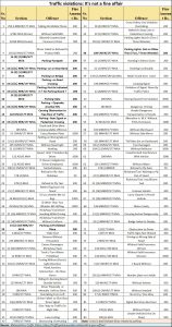 2017-11-27_Moneycontrol-Traffic-fines-and-graft