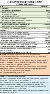 2017-11-29_Moneycontrol-parking-vending-solution