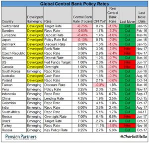 2017-11-30_FPJ-PW-negative-rates