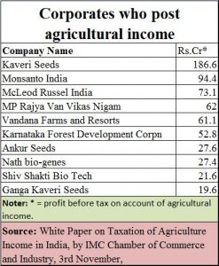 2017-12-14_FPJ-PW-Tax-Agricultural-income