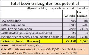 2017-12-18_Gujarat-bovines3