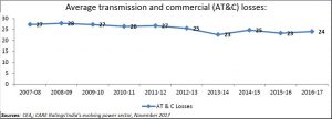 2017-12-26_ATC-losses8