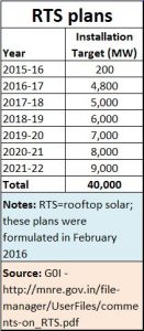 2017-12-26_Solar-Bureaucratic-sabotage1