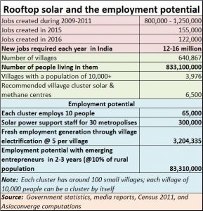 2017-12-26_Solar-employment-potential7