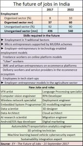 2017-12-28_FPJ-PW-Future-of-jobs-in-India