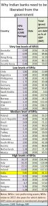 2018-01-04_FPJ-PW-India-NPA-debt.jpg-