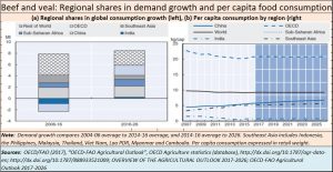 2018-01-08_Moneycontrol_GDP-Beef-veal-ADB