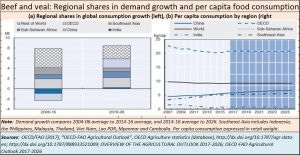 2018-01-08_Moneycontrol_GDP-Beef-veal-ADB