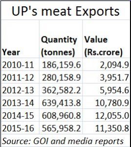 2018-01-08_Moneycontrol_GDP-UP-meat-exports