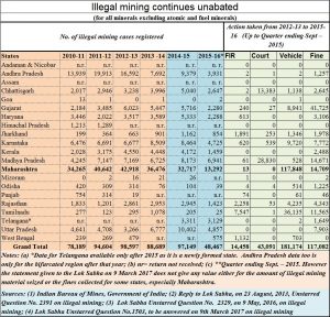 2018-01-08_Moneycontrol_GDP-illegal-mining