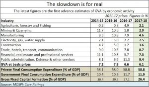 2018-01-08_Moneycontrol_GDP-slowdown