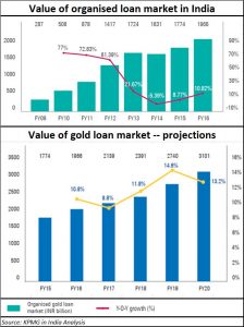 2018-01-14_Gold-loan-market1
