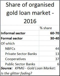 2018-01-14_Gold-loan-market2