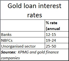 2018-01-14_Gold-loan-market3